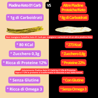 Piadina Keto&Fit 01 Carb