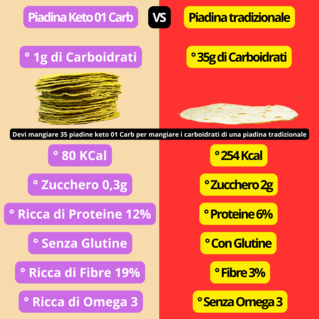 Piadina Keto&Fit 01 Carb